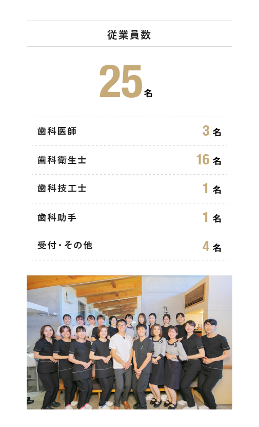 従業員数